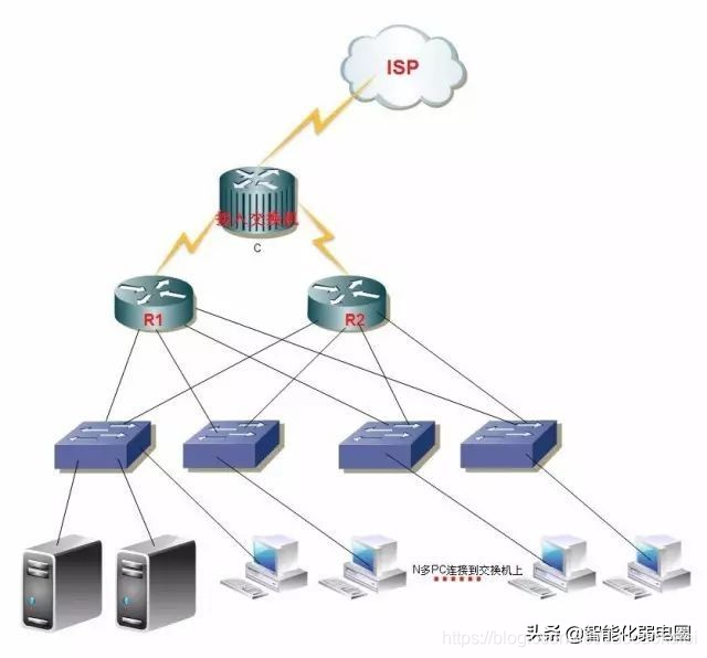 了解开关和路由器之间的区别。