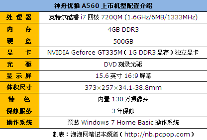 千元平板电脑推荐 发现不一样(转载)(图1)