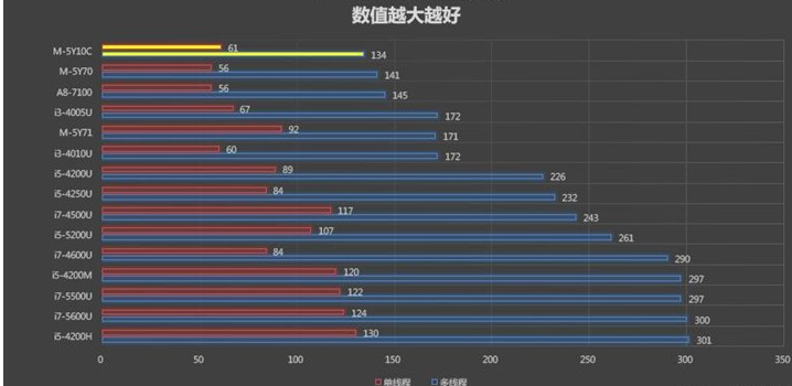 怎样在你的电脑体现出win7动态桌面淡入淡出的效果呢?(转载)(图1) 怎样在你的电脑体现出win7动态桌面淡入淡出的效果呢?(转载)(图1)