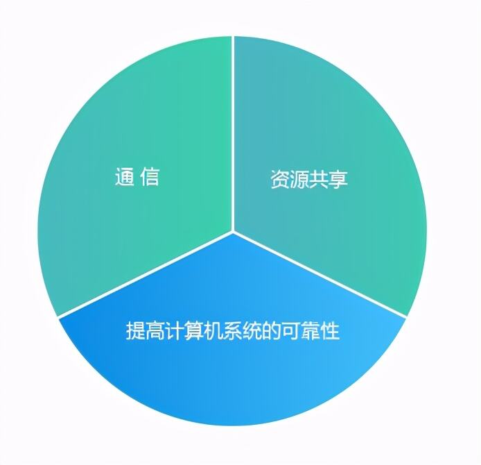 网络拓扑结构有几种和优缺点(简述网状网络结构的优缺点) 网络拓扑结构有几种和优缺点(简述网状网络结构的优缺点)
