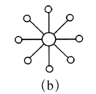 网络拓扑结构有几种和优缺点（简述网状网络结构的优缺点）