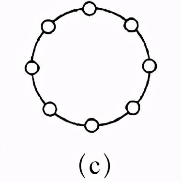 网络拓扑结构有几种和优缺点（简述网状网络结构的优缺点）
