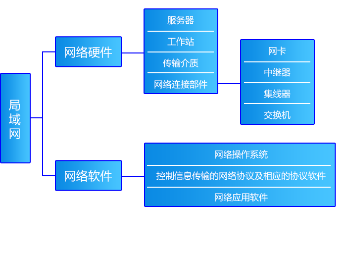 网络拓扑结构有几种和优缺点(简述网状网络结构的优缺点) 网络拓扑结构有几种和优缺点(简述网状网络结构的优缺点)