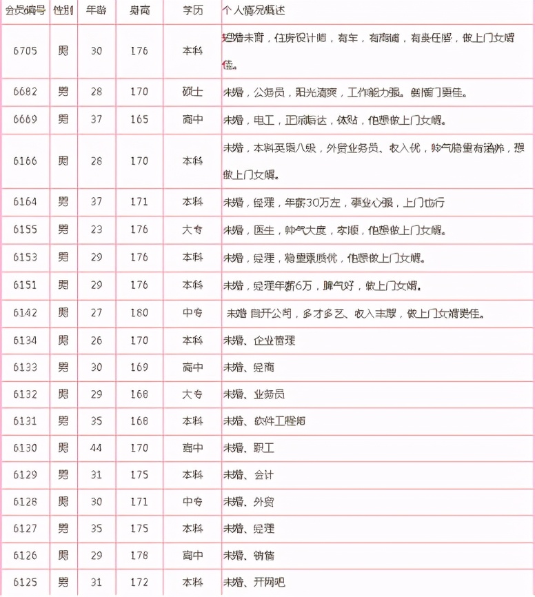 上海电脑上门维修(图1) 上海电脑上门维修(图1)