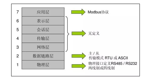 modbus通讯协议详细介绍