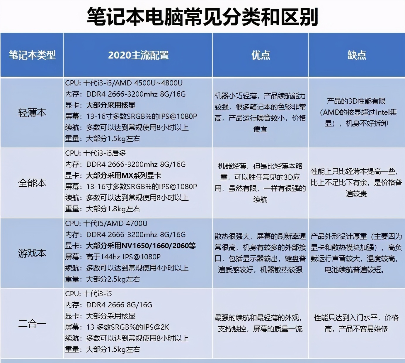 大学生如何选购笔记本电脑?(各大专业电脑推荐)(图2) 大学生如何选购笔记本电脑?(各大专业电脑推荐)