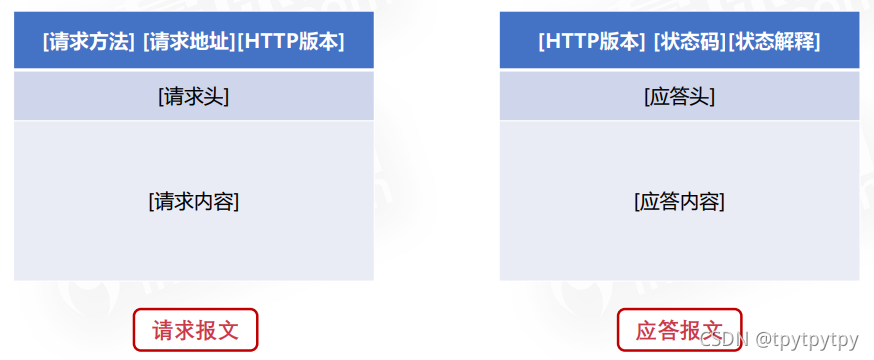 [外链图片转存失败,源站可能有防盗链机制,建议将图片保存下来直接上传(img-z5X5P3Cf-1633961448264)(D:UserstpytpytpyDesktop人人都应该知道的计算机网络知识点.assetsimage-20211011171446543-16339436874922.png)]
