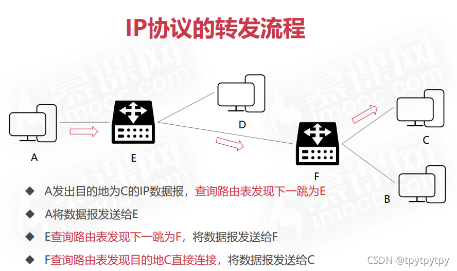 [外链图片转存失败,源站可能有防盗链机制,建议将图片保存下来直接上传(img-HffBVT5K-1633961448273)(D:UserstpytpytpyDesktop人人都应该知道的计算机网络知识点.assetsimage-20211011215805350-163396068679211.png)]