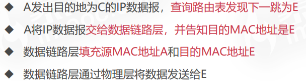 [外链图片转存失败,源站可能有防盗链机制,建议将图片保存下来直接上传(img-P0DPUKlp-1633961448274)(D:UserstpytpytpyDesktop人人都应该知道的计算机网络知识点.assetsimage-20211011220002138.png)]