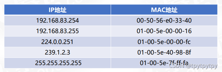 [外链图片转存失败,源站可能有防盗链机制,建议将图片保存下来直接上传(img-5XyaYcPS-1633961448276)(D:UserstpytpytpyDesktop人人都应该知道的计算机网络知识点.assetsimage-20211011220140220.png)]