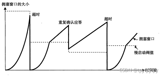 [外链图片转存失败,源站可能有防盗链机制,建议将图片保存下来直接上传(img-MfIWtppK-1633961448266)(D:UserstpytpytpyDesktop人人都应该知道的计算机网络知识点.assetsimage-20211011200457741-16339538991619.png)]
