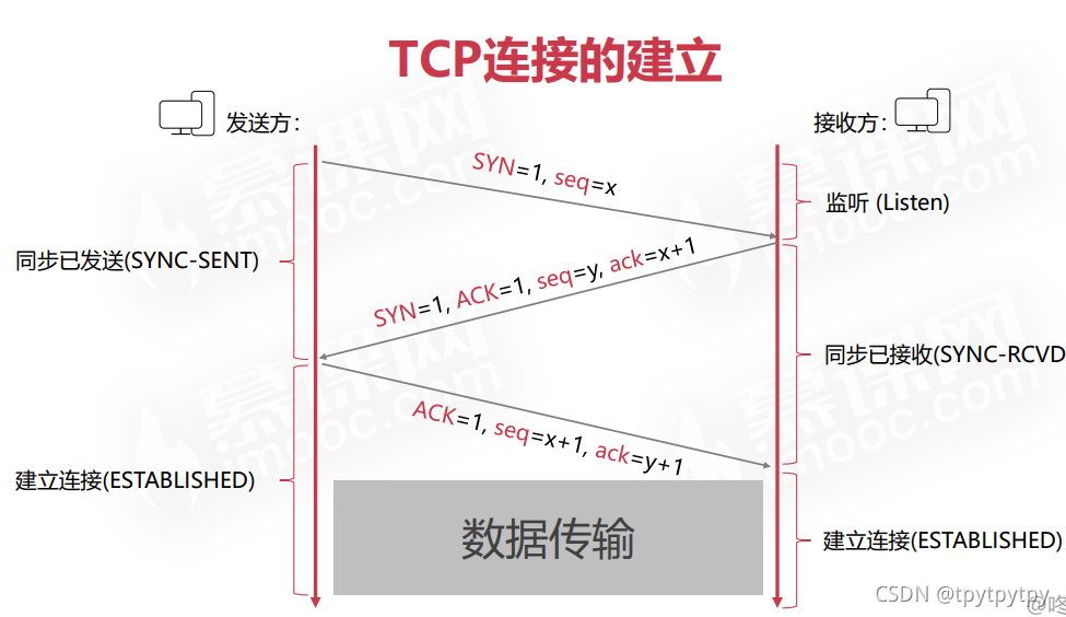 [外链图片转存失败,源站可能有防盗链机制,建议将图片保存下来直接上传(img-vzMhQjMJ-1633961448269)(D:UserstpytpytpyDesktop人人都应该知道的计算机网络知识点.assetsimage-20211011200120080-16339536820266.png)]