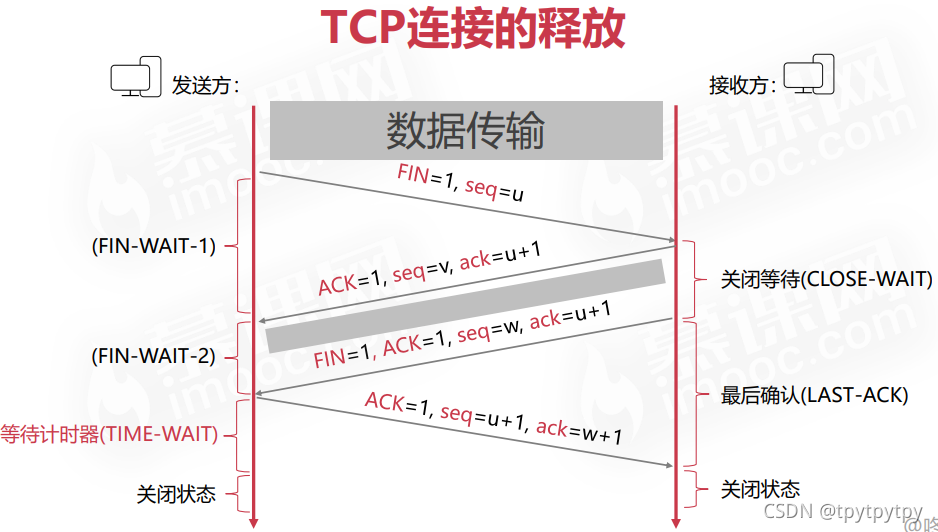 [外链图片转存失败,源站可能有防盗链机制,建议将图片保存下来直接上传(img-3YJ7g1Lm-1633961448271)(D:UserstpytpytpyDesktop人人都应该知道的计算机网络知识点.assetsimage-20211011200214493-16339537358337.png)]