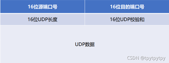 [外链图片转存失败,源站可能有防盗链机制,建议将图片保存下来直接上传(img-K8NspuVe-1633961448271)(D:UserstpytpytpyDesktop人人都应该知道的计算机网络知识点.assetsimage-20211011200254516-16339537756958.png)]