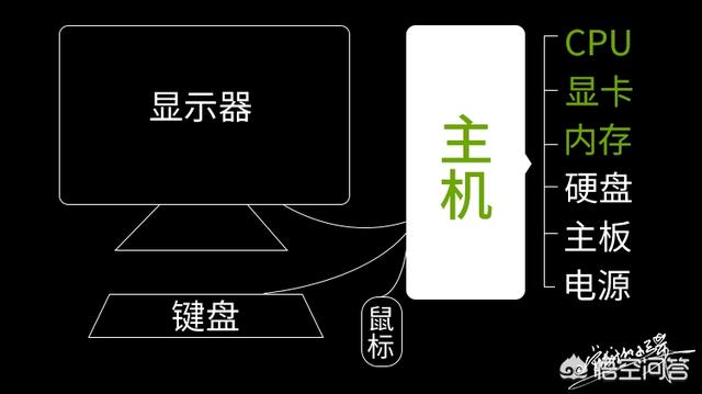 如何挑选性能高且性价比高的电脑?(图1) 如何挑选性能高且性价比高的电脑?(图1)
