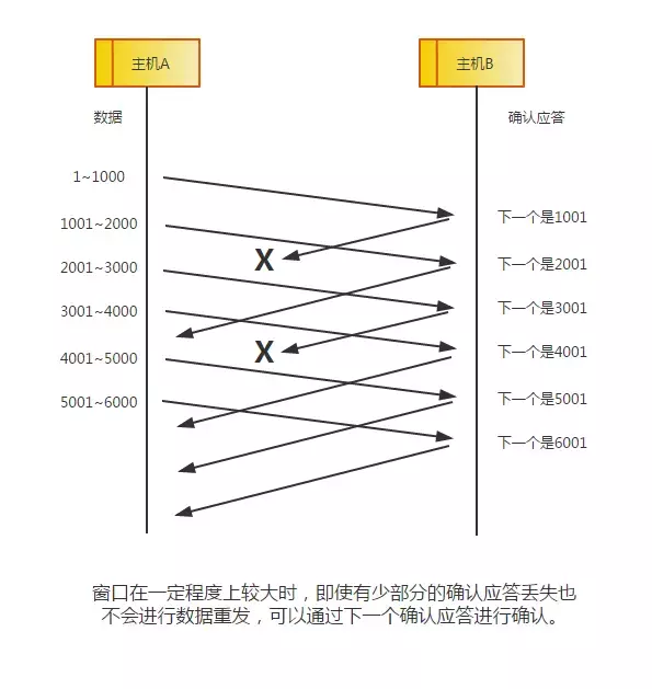 太厉害了,终于有人能把TCP/IP 协议讲的明明白白了