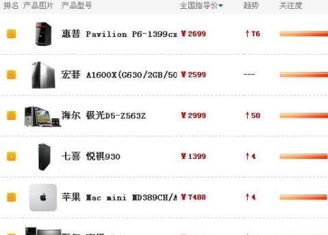 哪些品牌的电脑,性价比较高,售后服务较好?(图3) 哪些品牌的电脑,性价比较高,售后服务较好?(图3)