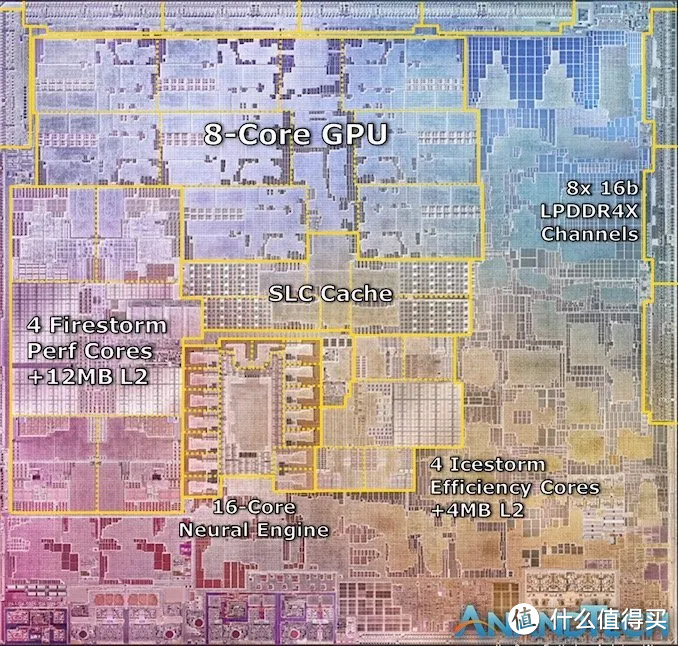 在新MacBook发布前夕,聊聊ARM Mac