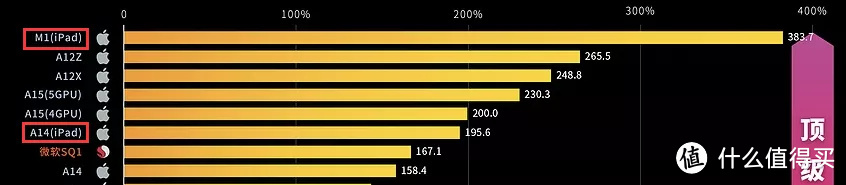 在新MacBook发布前夕,聊聊ARM Mac