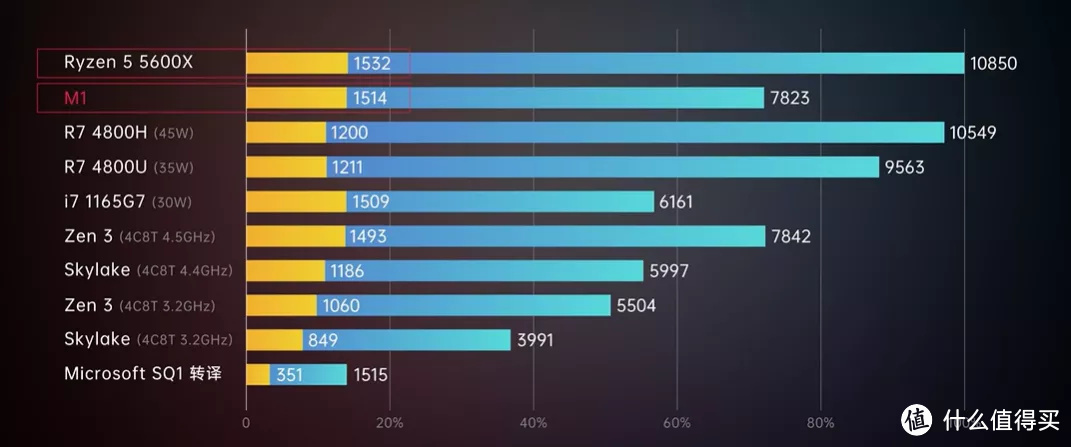 在新MacBook发布前夕,聊聊ARM Mac