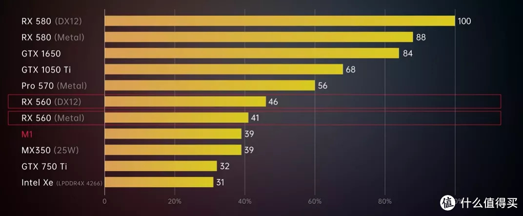 在新MacBook发布前夕,聊聊ARM Mac