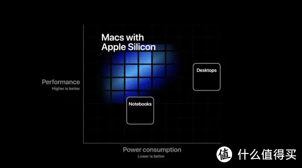 在新MacBook发布前夕,聊聊ARM Mac