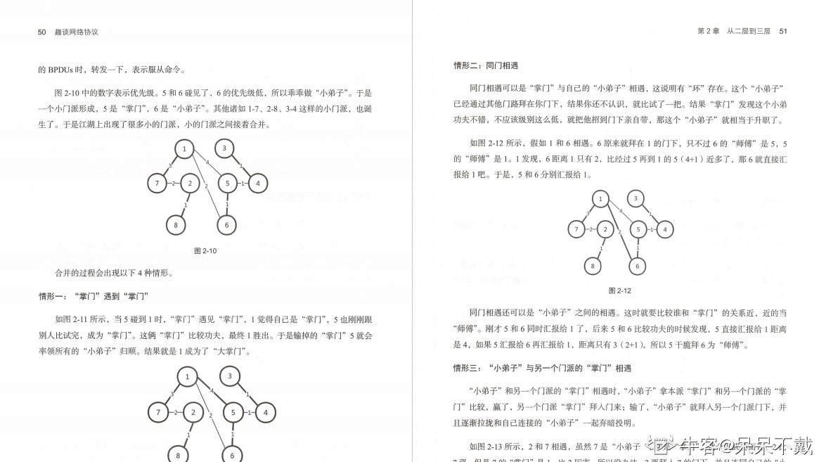 终于有华为技术官用500页笔记，把大学四年没会的网络协议讲清了