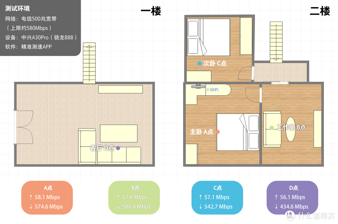 新一代“平民神器”? TP-LINK XDR3010 WiFi 6 路由器 深度体验