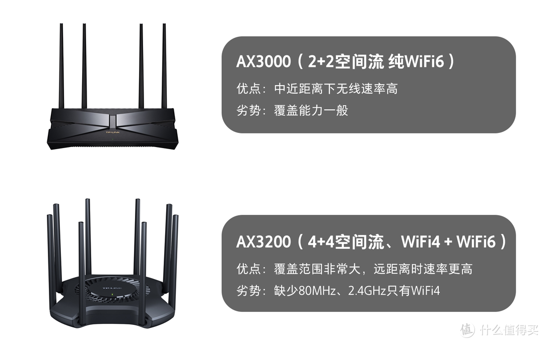 新一代“平民神器”? TP-LINK XDR3010 WiFi 6 路由器 深度体验