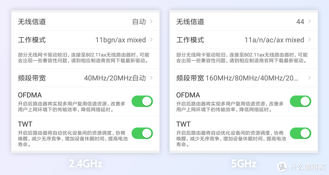 新一代“平民神器”? TP-LINK XDR3010 WiFi 6 路由器 深度体验