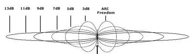 详解无线路由器常见的四个使用误区插图(2)