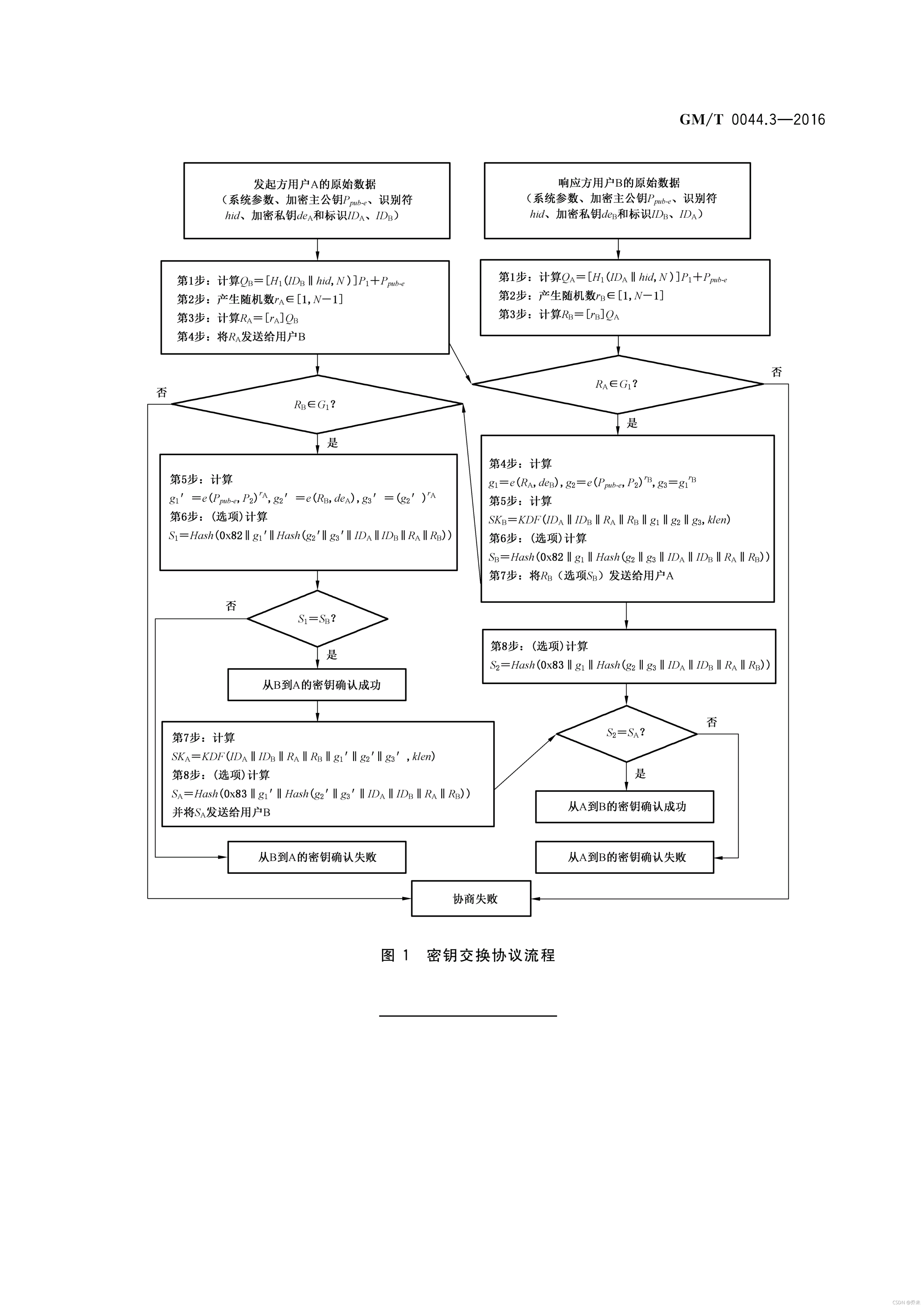 密钥交换协议的具体流程