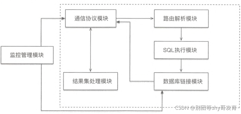 [外链图片转存失败,源站可能有防盗链机制,建议将图片保存下来直接上传(img-fEvsjK0z-1634539223007)(assets/image-20200107230122662.png)]