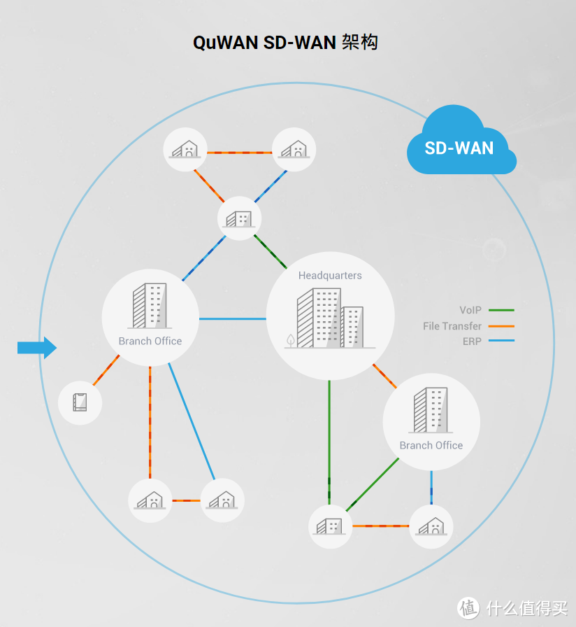 双万兆网口的异地组网神器：威联通QHora-301W WiFi 6路由器使用体验