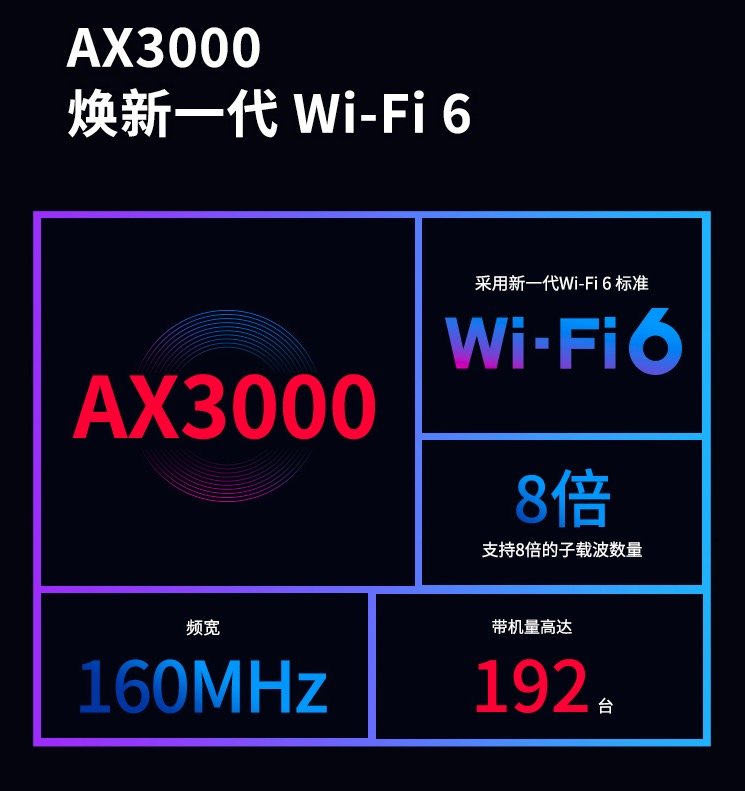 TP-LINK 大道系列两款路由器上架:2.5G 自定义网口、160MHz 频宽