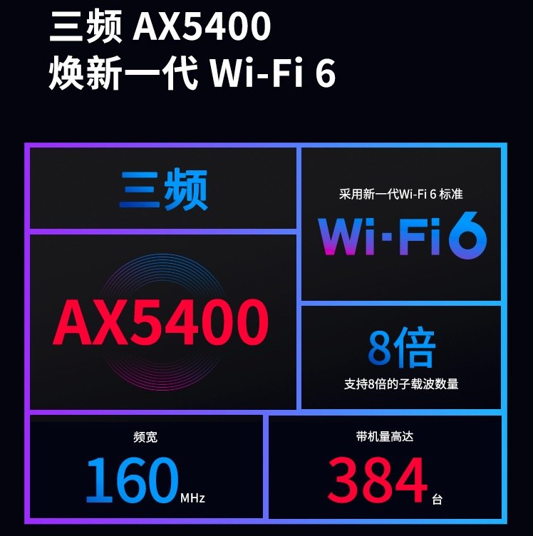 TP-LINK 大道系列两款路由器上架:2.5G 自定义网口、160MHz 频宽