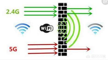 想让wifi提速路由器提速设置,如何设置路由器比较好? 想让wifi提速,如何设置路由器比较好?