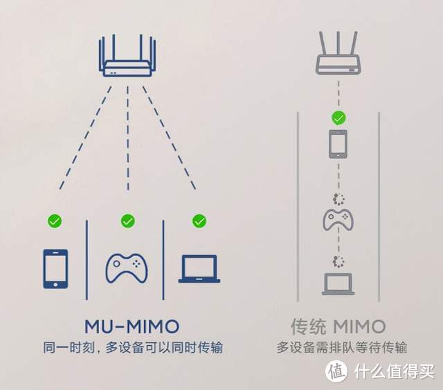 Redmi AX6S体验:原来路由器也有“双十一特供版”