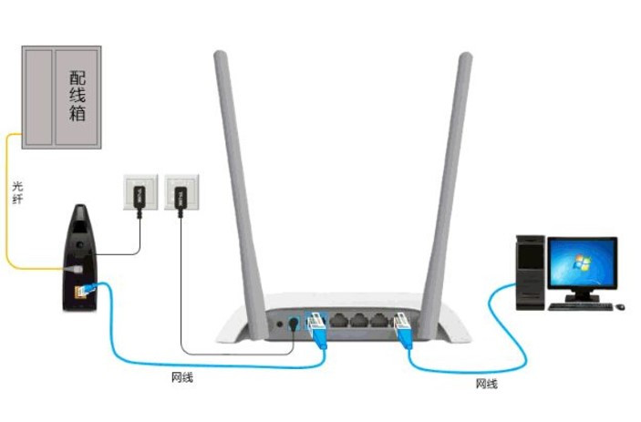 w308rv2路由器适用多少网速宽带腾