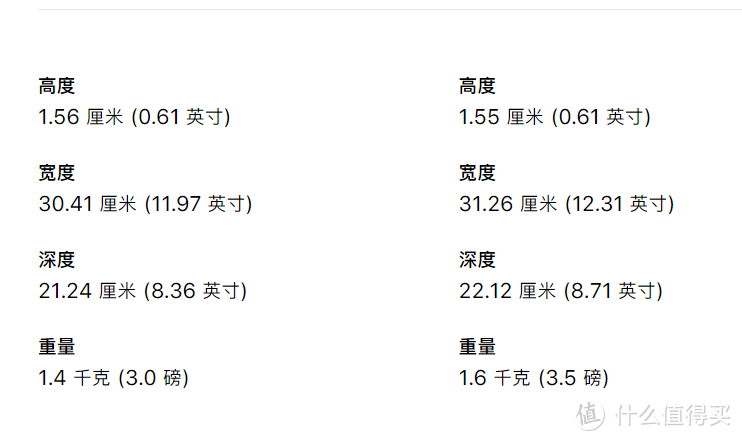M1 Pro/Max版MacBook Pro 14外观丑陋无比,整体性能接近R9-5950X