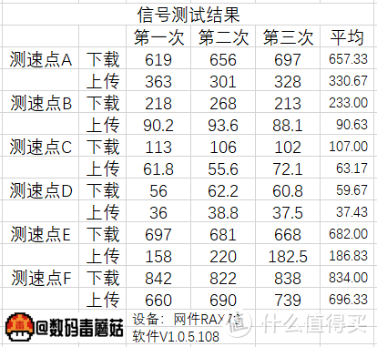 用“有形的翅膀”,让网速飞起来:网件RAX70路由器拆解测评