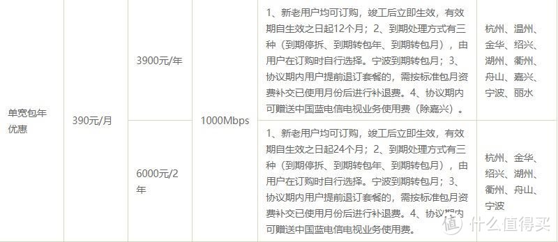 双十一发现没啥好买?不妨低价续费家里千兆宽带顺便再升级路由器。