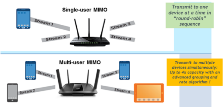 tp易展mesh分布式路由器