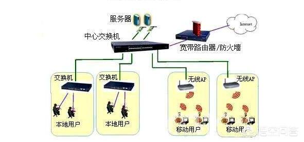 怎样固定路由器IP地址路由器设置固定ip地址?需要注意哪些问题? 怎样固定路由器IP地址?需要注意哪些问题?