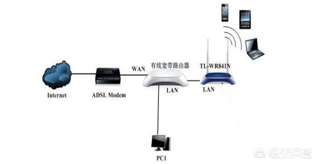 怎样固定路由器IP地址路由器设置固定ip地址?需要注意哪些问题? 怎样固定路由器IP地址?需要注意哪些问题?