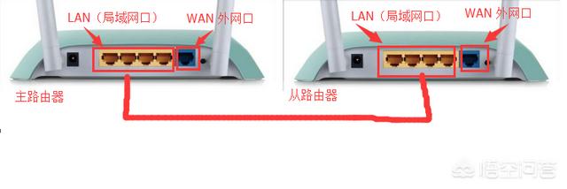 如何在路由器后面加一个路由器如何设置副路由器? 如何在路由器后面加一个路由器?