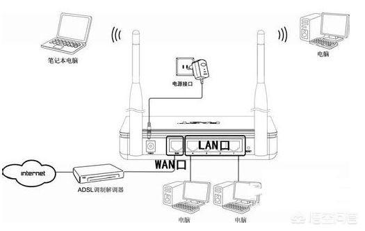 换网后如何重新设置无线路由器路由器重新设置? 换网后如何重新设置无线路由器?