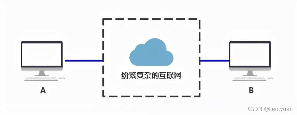 别再被三次握手和四次挥手所支配!把TCP这玩意儿给你掰开了说