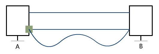 别再被三次握手和四次挥手所支配!把TCP这玩意儿给你掰开了说