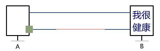 别再被三次握手和四次挥手所支配!把TCP这玩意儿给你掰开了说